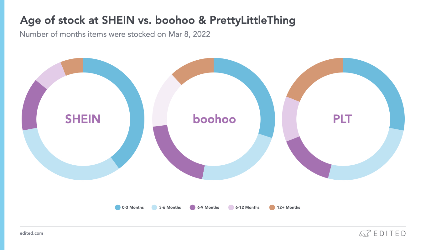 Decoding the ultra fast SHEIN business model EDITED Retail Intelligence